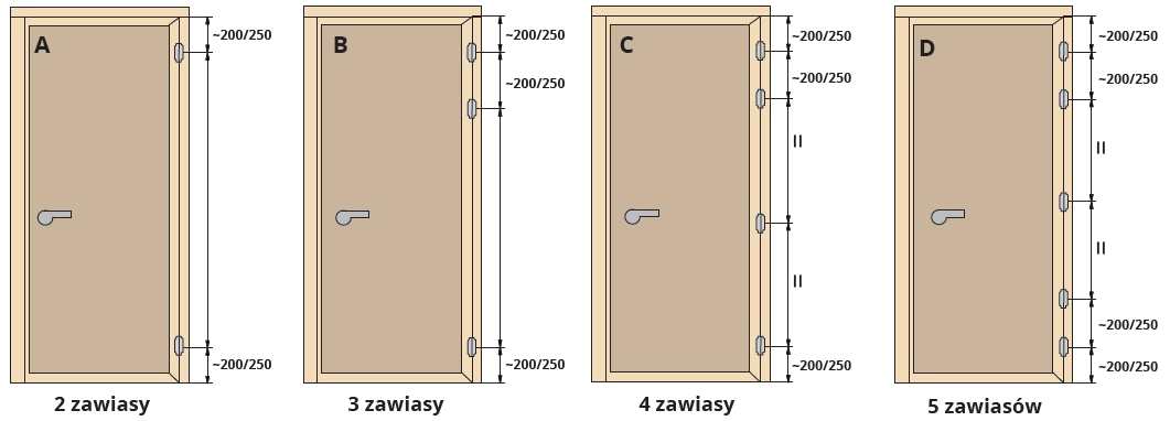 Zawiasy wpuszczane Invisacta-230 - Umiejscowienie zawiasów